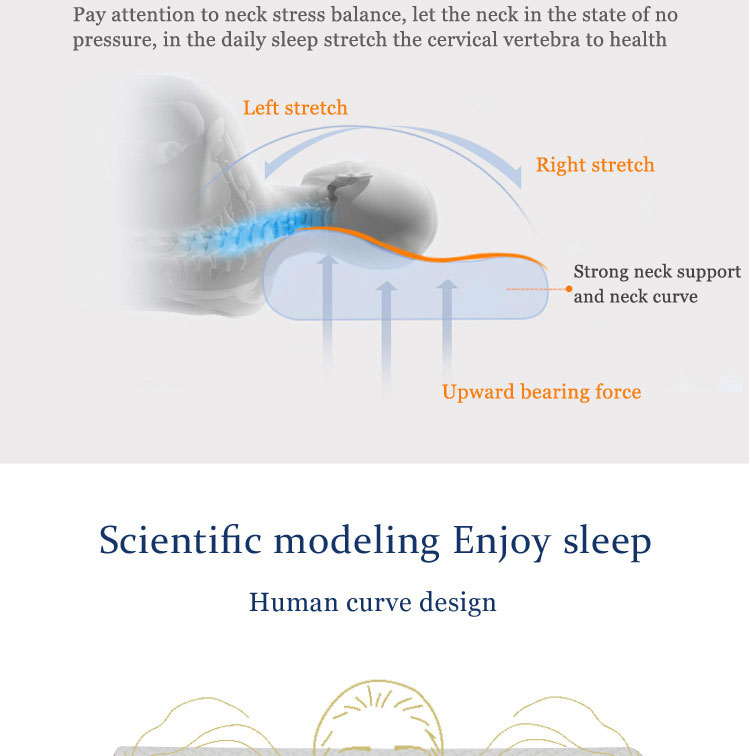Ergonomic Contour Memory Foam Pillow Adjustable Orthopedic Sleeping Nursing Bed Pillow for Neck Pain Relief detail 4
