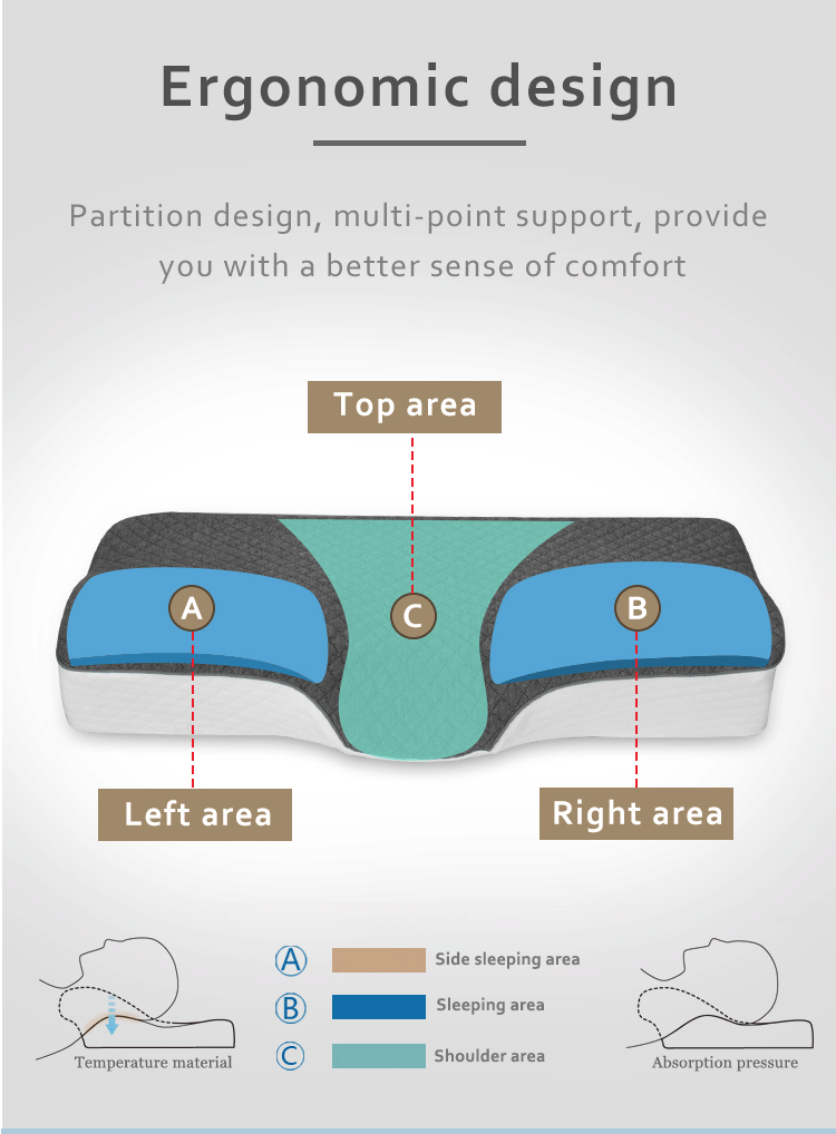 Modern Ergonomic Cervical Sleep Bedding Orthopedic Memory Foam Nursing Pillow for Side Sleepers Helps with Neck Pain detail 3