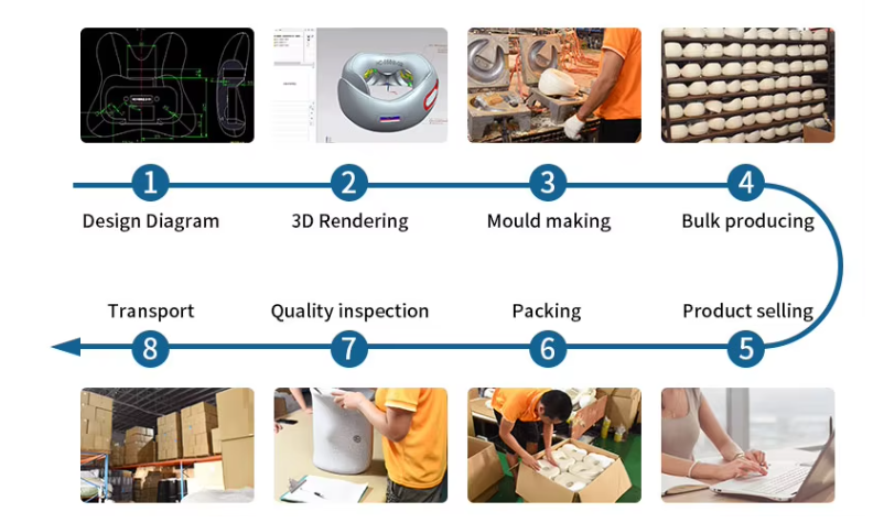 Design to transport workflow