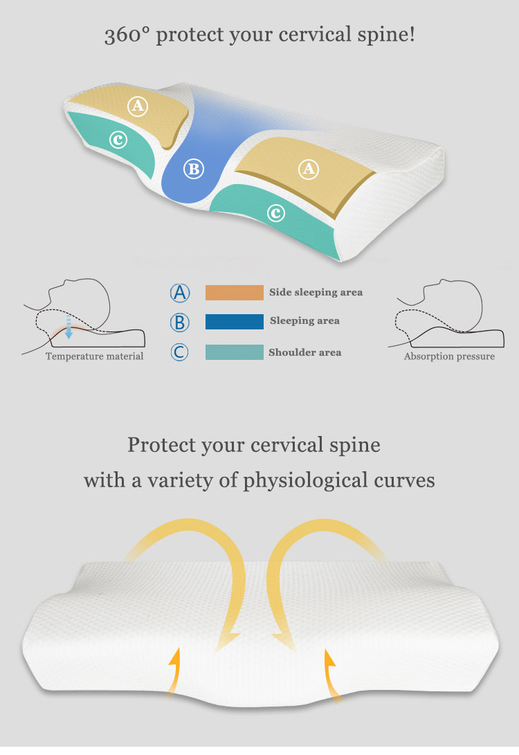 Ergonomic Modern Butterfly Shape Contour Memory Foam Cervical Neck Pillow Orthopedic Anti-Snore Eco-friendly CE Certified detail 3
